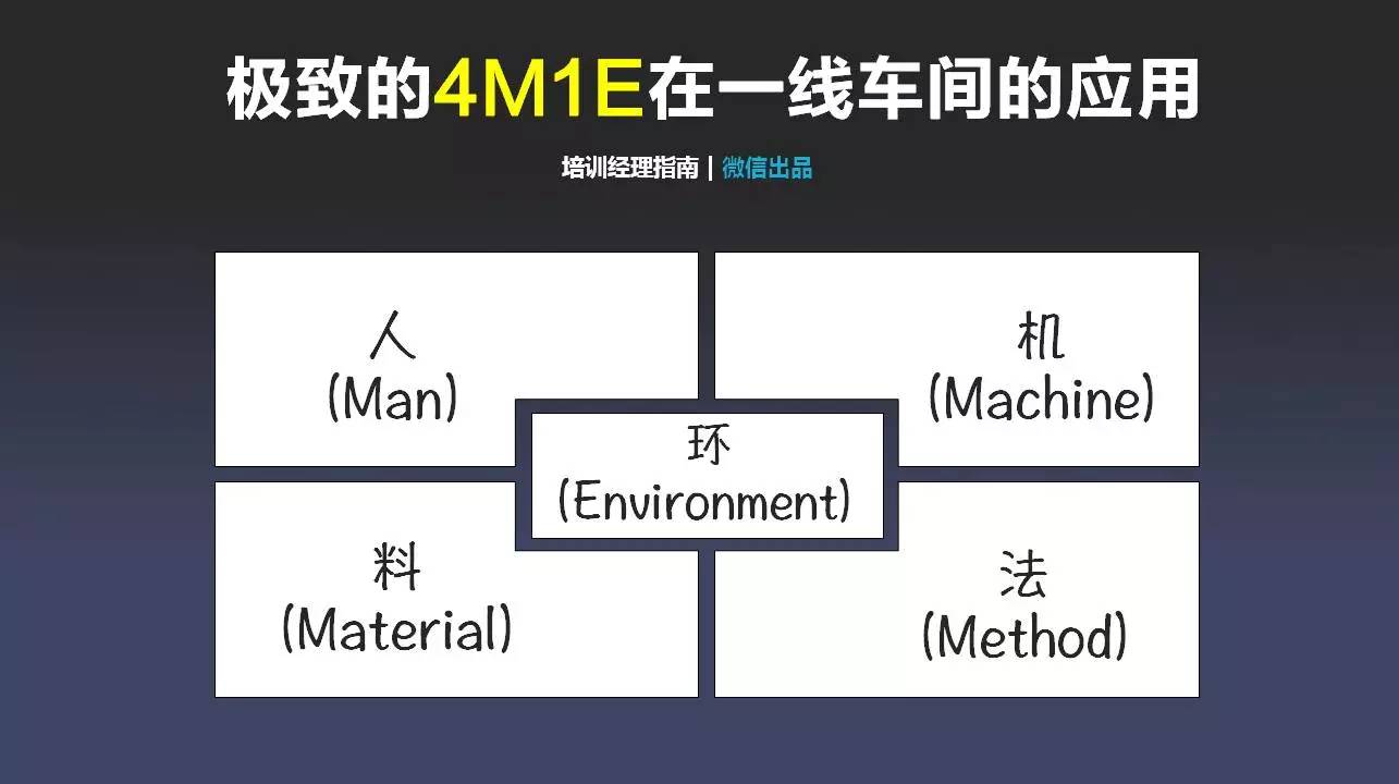 4m1e的管理应用